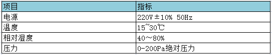 生物安全轉(zhuǎn)運(yùn)/手術(shù)隔離器(圖1) 手術(shù)隔離器工作條件.png