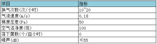無(wú)菌動(dòng)物繁育隔離器參數(shù)表.png