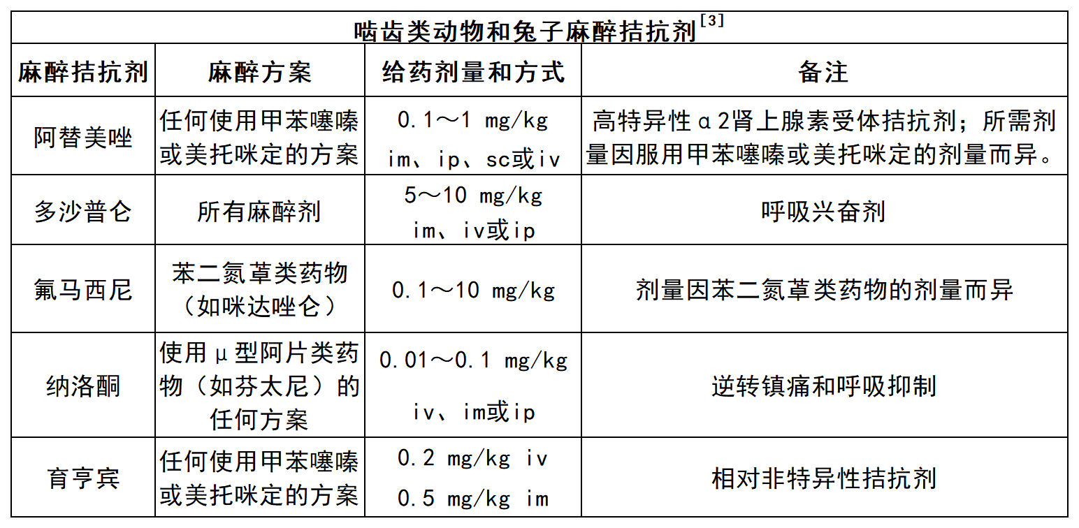 小心！實驗大小鼠的麻醉危機(jī)與應(yīng)急救援手冊